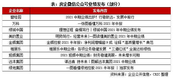 2021年8月中國房地產企業品牌傳播力top100