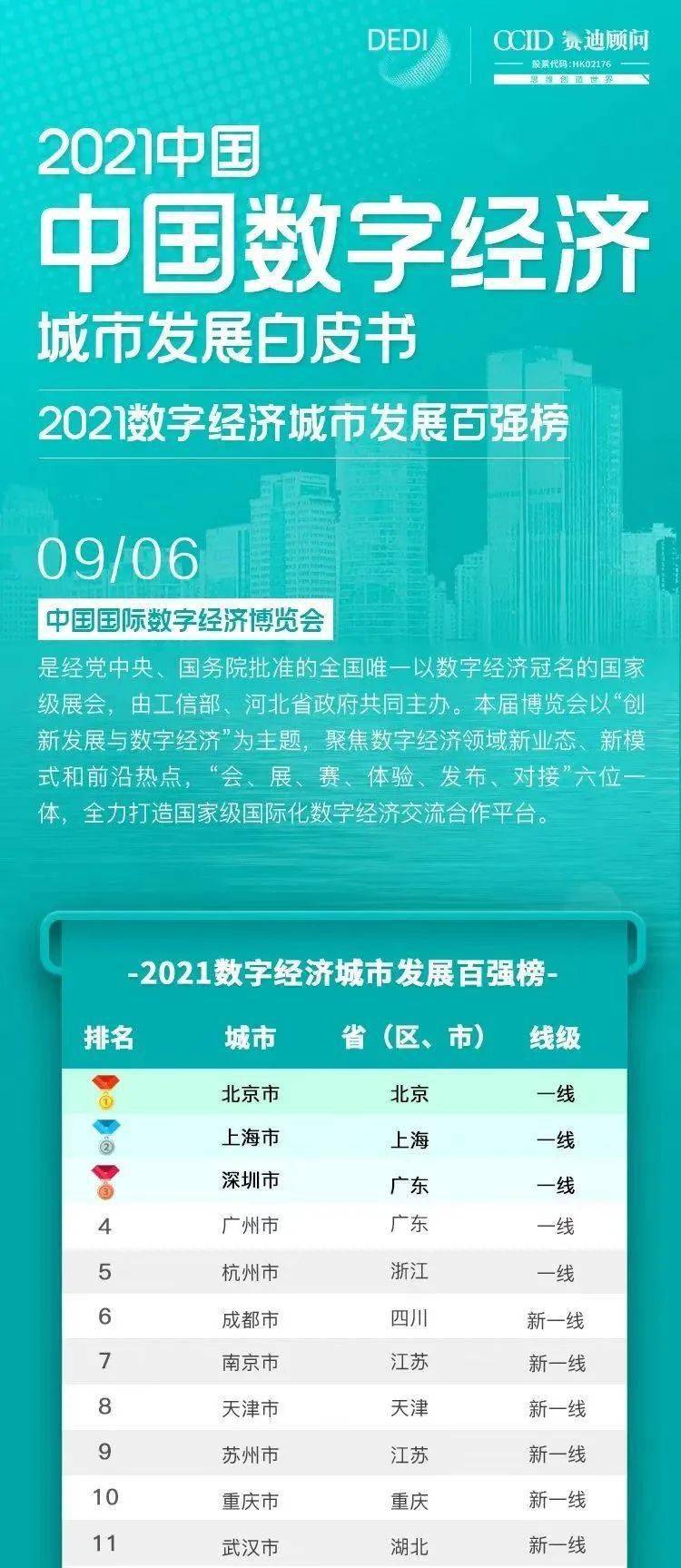 2021年各城市gdp_2021年1-8月从GDP看17城房企销售额排行榜