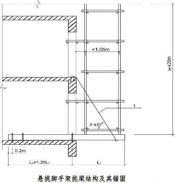 最新工字钢悬挑脚手架做法和规范