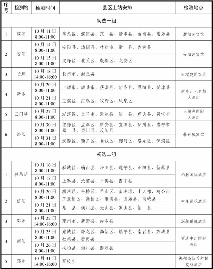 大学|招飞啦！河南考生10月份进行初选