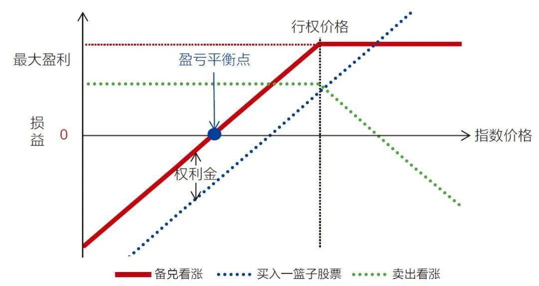 期权损益图讲解图片