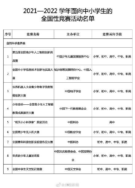 学年|教育部公布36个全国性中小学生竞赛活动