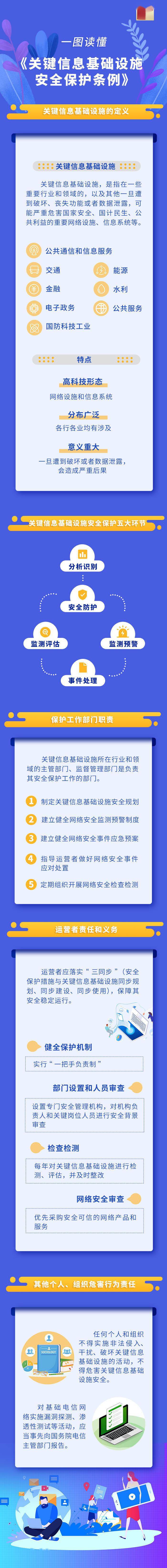 一图读懂《关键信息基础设施安全保护条例》_搜狐网