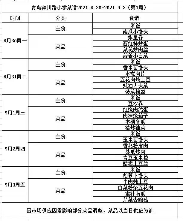 青岛中小学各校午餐食谱一览,看看自家孩子伙食如何?
