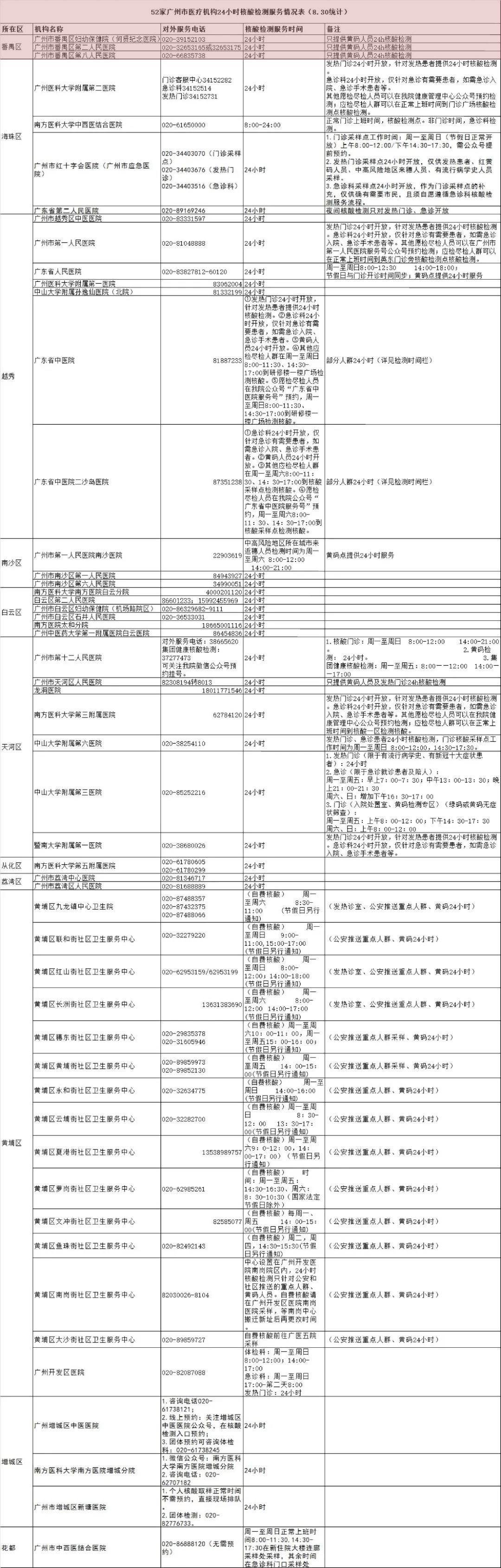 番禺疫情-关东新闻一起看