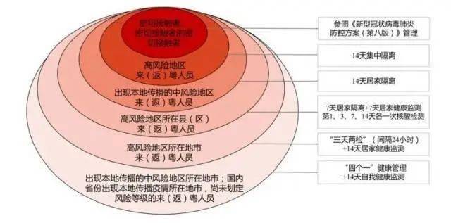 番禺疫情-关东新闻一起看