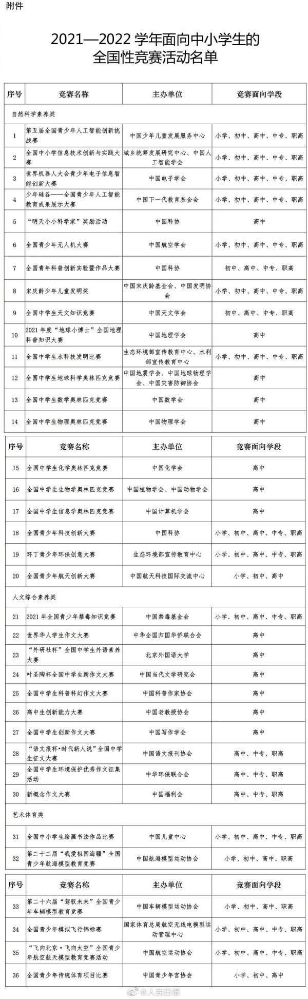 竞赛|教育部公布中小学全国性竞赛名单，共36个！