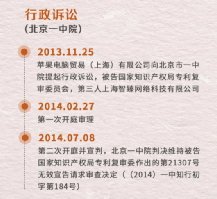 苹果|苹果Siri侵权？上海一公司出手：向苹果索赔100亿！要求停售iPhone？