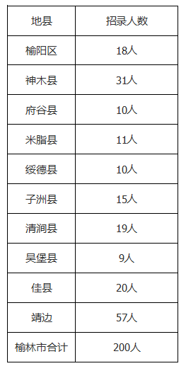 榆林人口2021_最新 来榆返榆人员须持7日内核酸证明 附2021年春节榆林各汽车站