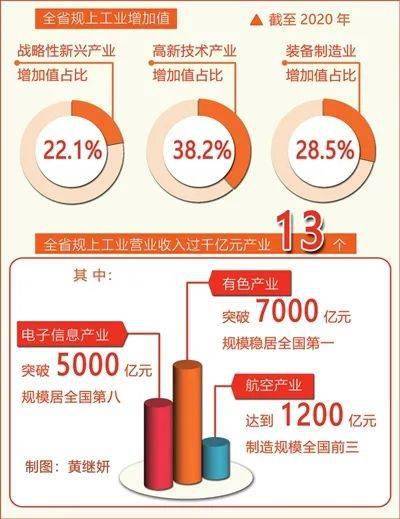 工业强省进行时 产业结构优化升级"硬脊梁"这样挺起