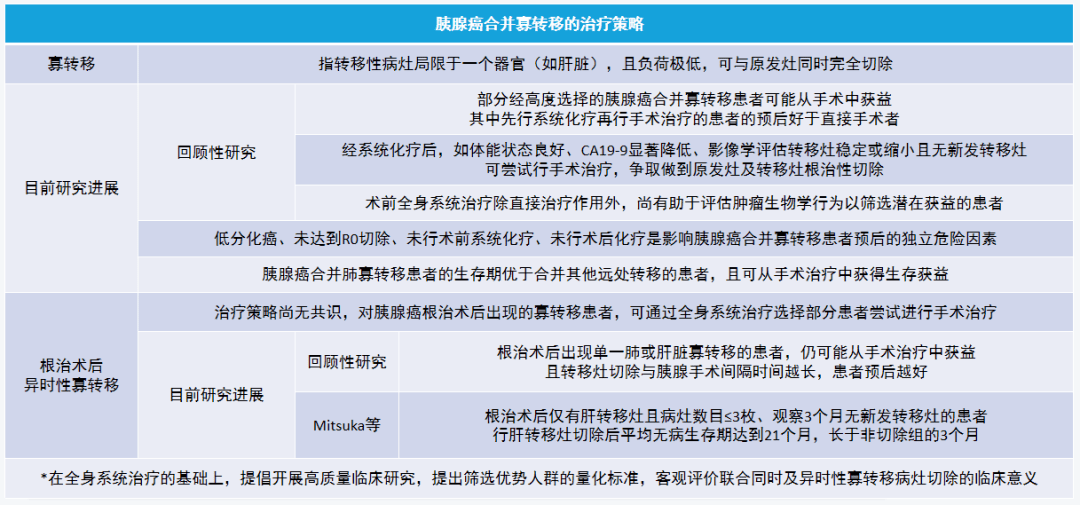 2021 中国胰腺癌诊治指南 一图带你get 重点 评估