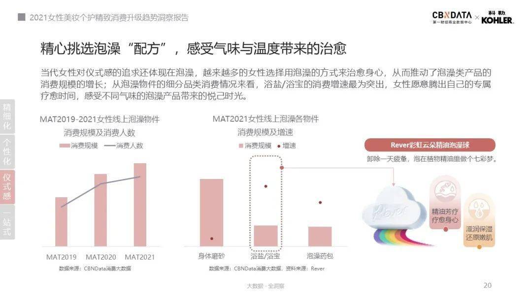 口红|人均5支口红、4把化妆刷……消费升级的精致女性如何解决收纳难题？|CBNData报告