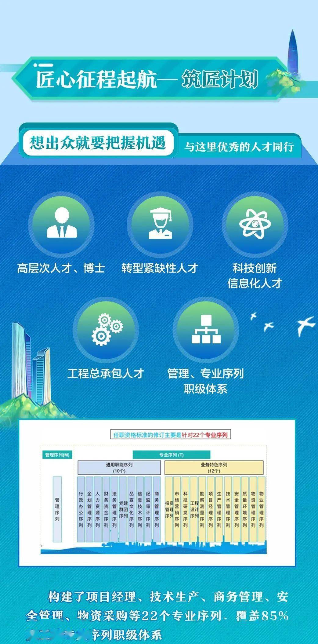 建筑安装招聘_招聘信息 中建安装集团2022 筑匠计划 校园招聘全面开启(2)