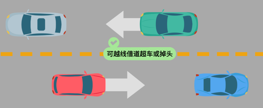 車行道減速標線設置於彎路,坡路,隧道洞口前,長下坡路段及其它需要