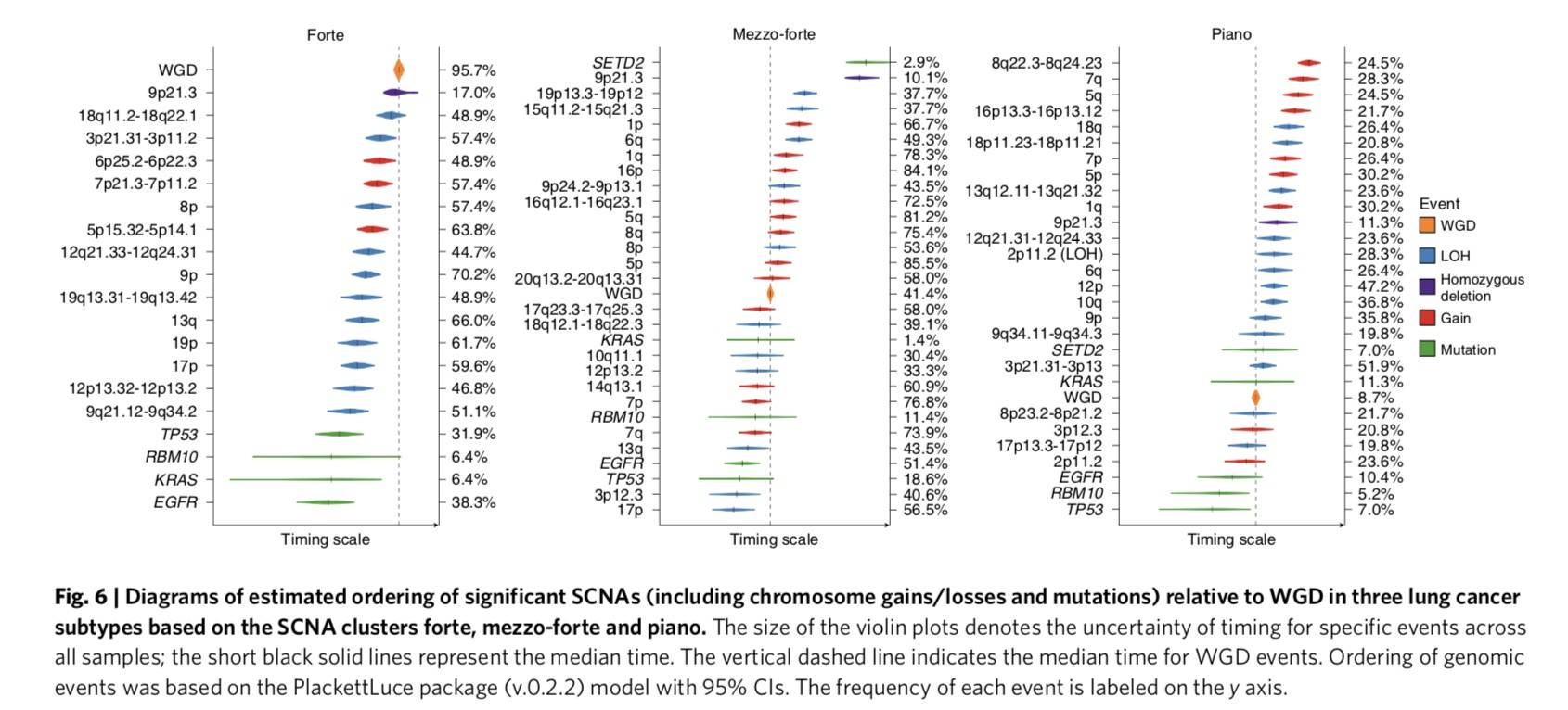 and|不吸烟为何患肺癌？3种突变分型首次被描绘，助力精准治疗