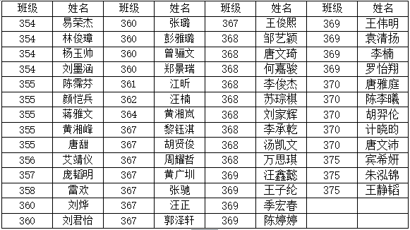 株洲人口2021_株洲市第七次全国人口普查公报(3)