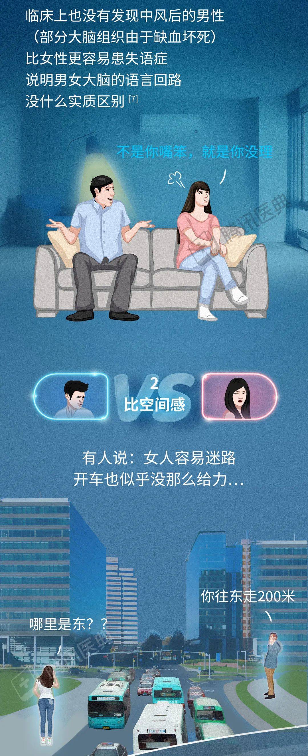 男性|比女性的大脑大11%，男性就真的更聪明吗？