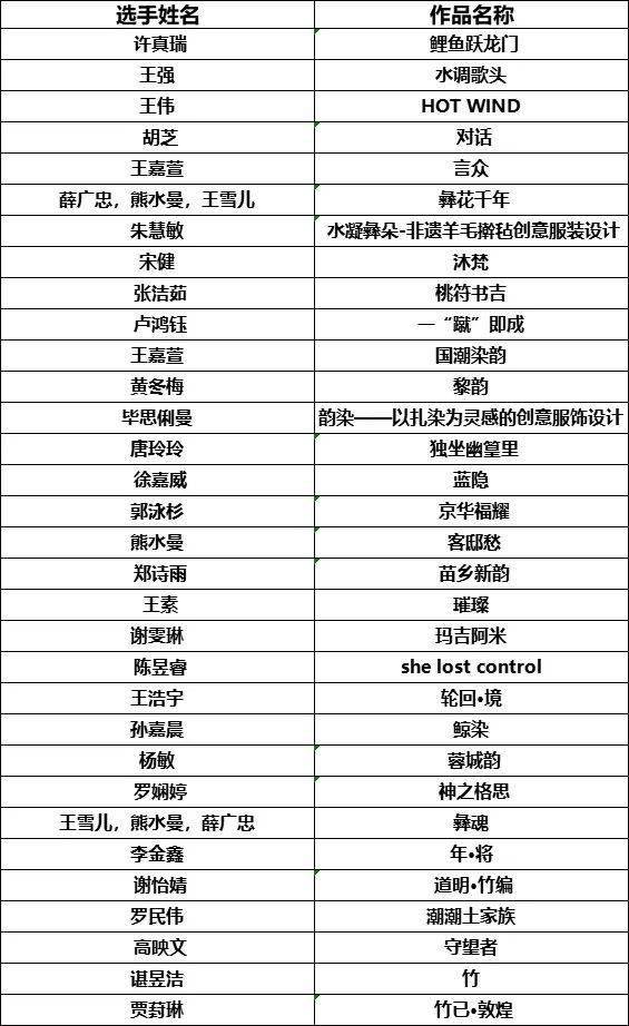 名单|中国民族文化潮服大赛入围名单+效果图