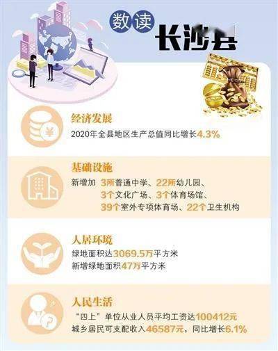 统计年鉴gdp指数_河南人均GDP最高的10个市辖区(统计年鉴2018)