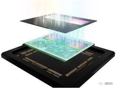 激光雷达传感器芯片 44965db38b8b4a9882ec48278f5bdbea.jpeg