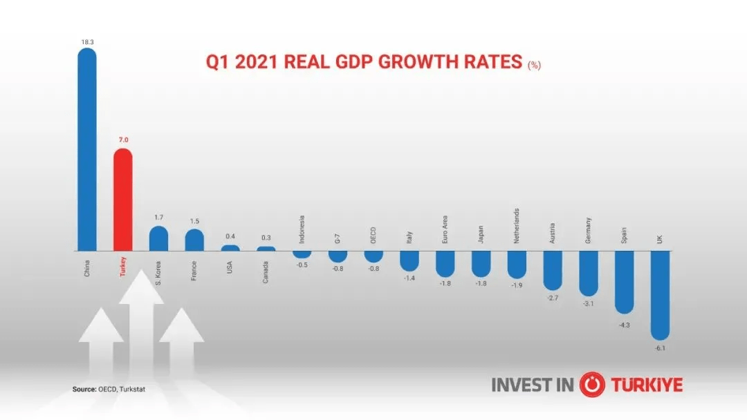 中国2021的gdp总值美元_必读 WHO预测到2030年韩国人平均寿命率先超过90岁(3)