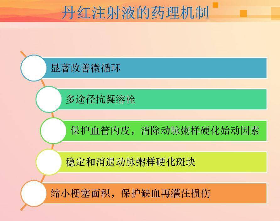 在大约90天的随访中,丹红注射液的初始短期疗程和最佳药物治疗比单独