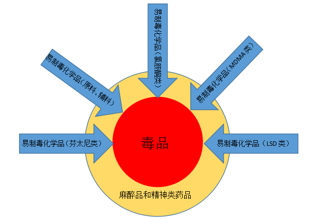 这类药品滥用=吸毒!你知道吗?_毒品