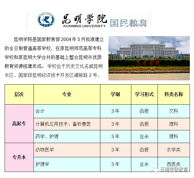 人高等学历教育2021年招生专业▼昆明学院成人高学历教育2021年招生专业▼