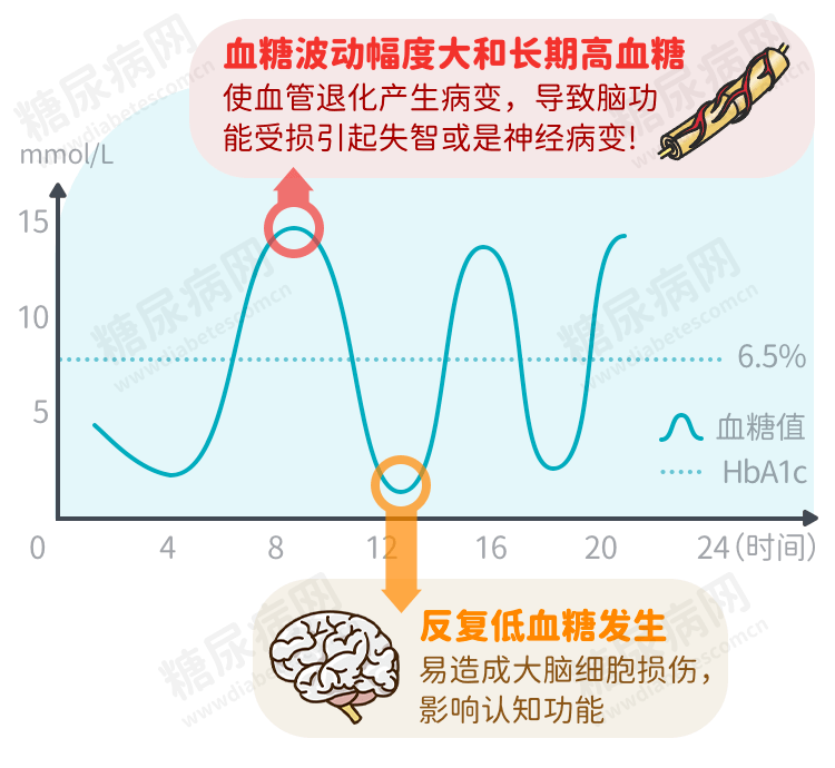 血糖波动图24小时图片