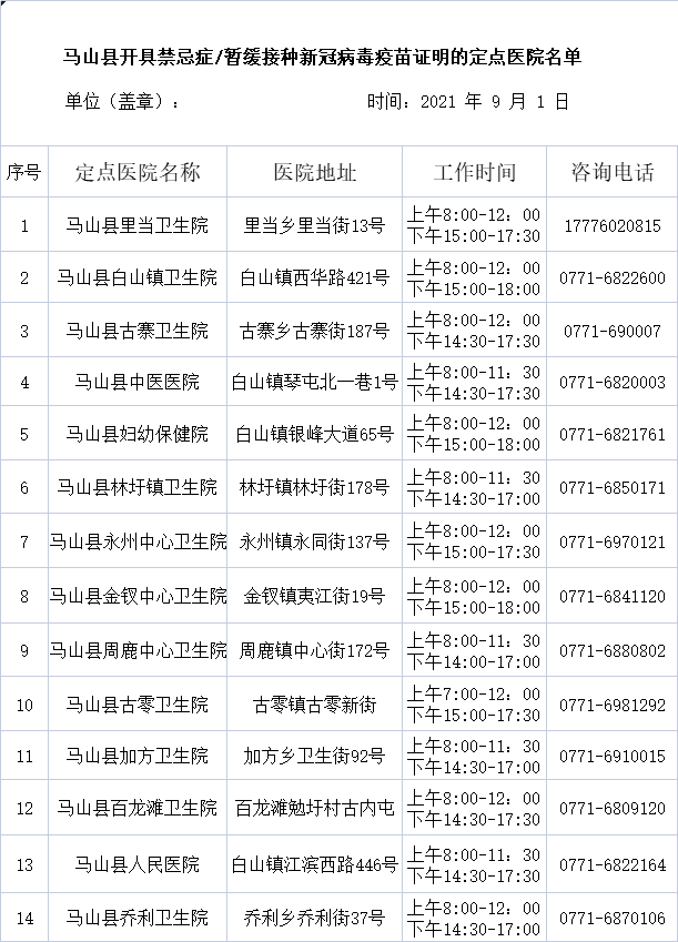 馬山人不能或暫緩接種新冠疫苗的到這裡開證明