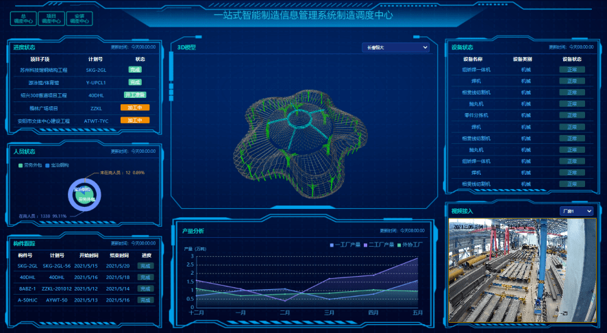 中冶东方研发的一站式信息化管理平台获评工信部大数据产业发展试点