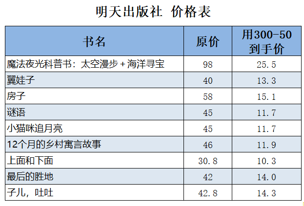 怎样快速减10公斤 b902db59ee2642efa900031cab2380b1.png