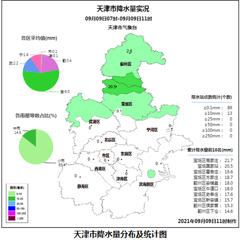 津城天气 未来一周多阵雨或雷阵雨 澳门六彩最准资料 澳门彩资料 澳门六开彩开奖结果查询 香港免费全年资料大全