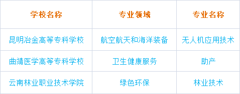 方案|云南3所高校入选！教育部公布重要名单