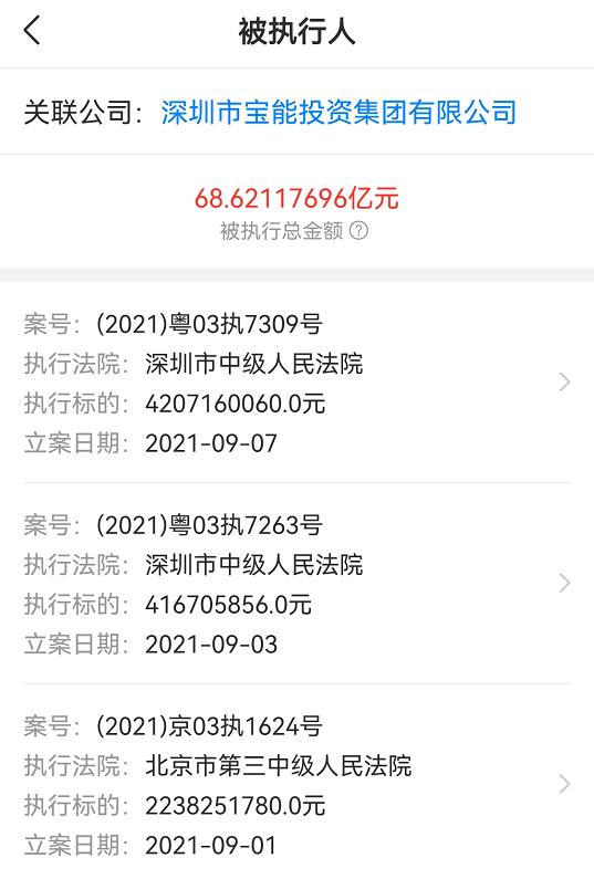 宝能集团7天遭法院“点名”3次 强制执行总金额68亿(图2)