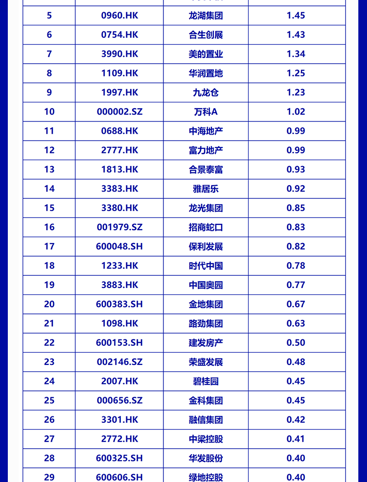 上坤地产排名_上坤地产(3)