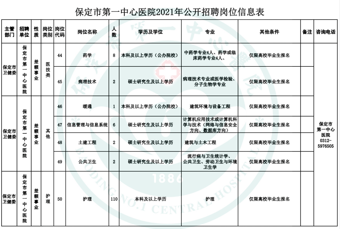 保定市人口有多少2021_保定市2021年就业援助月活动开始啦