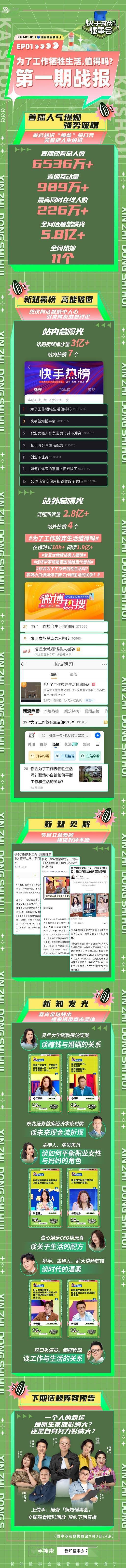 快手《新知懂事会》首播观看量破6500万第二期将探讨原生家庭与个人命运