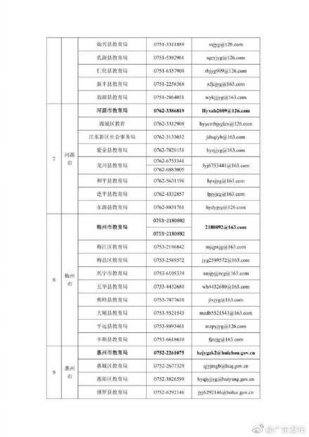 名义|广东公布校外培训投诉举报电话和邮箱