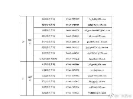 名义|广东公布校外培训投诉举报电话和邮箱