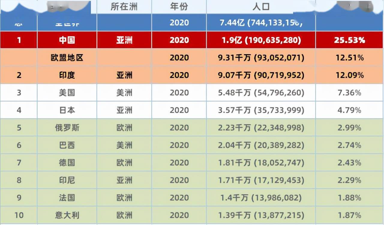 中国有多少老年人口_王振耀 长期护理险制度或将全面普及(2)