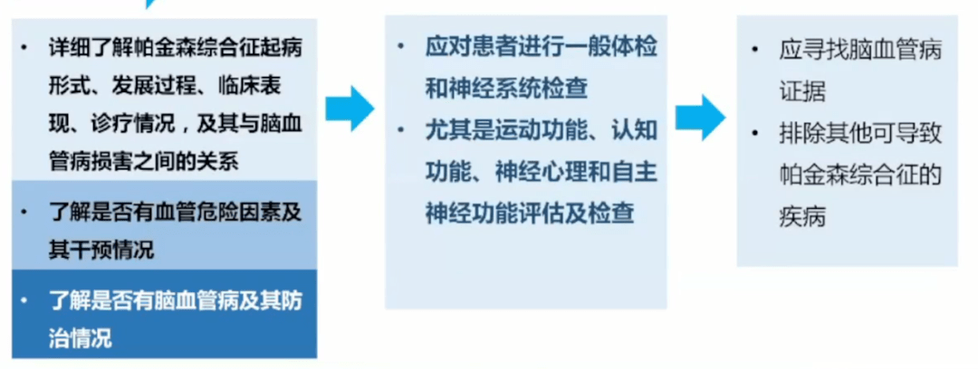 诊断|血管性帕金森综合征诊疗共识，执笔者亲身解读，不容错过！