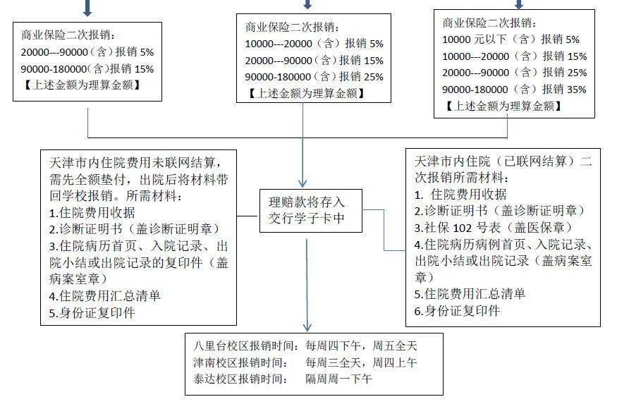 2021迎新攻略醫療保險政策大揭秘