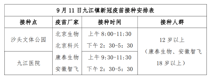 記住四個急救