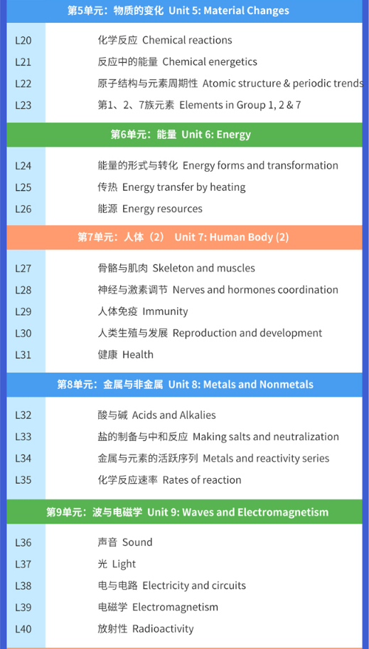 杨数|今年国际化学奥林匹克竞赛中国学生获金牌，如何为孩子选择合适的国际竞赛？