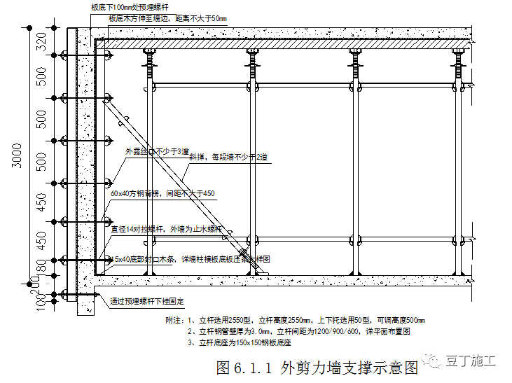 新型盤扣式支架搭設施工技術要點總結