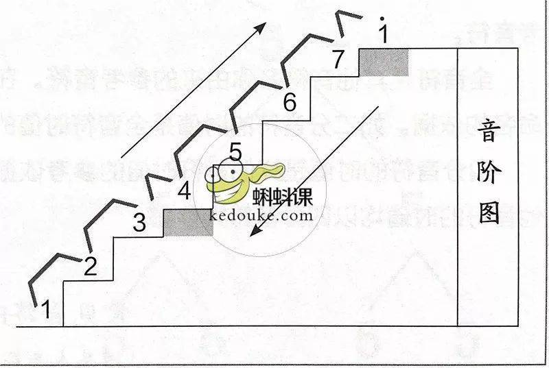 简谱两个半音_儿歌简谱