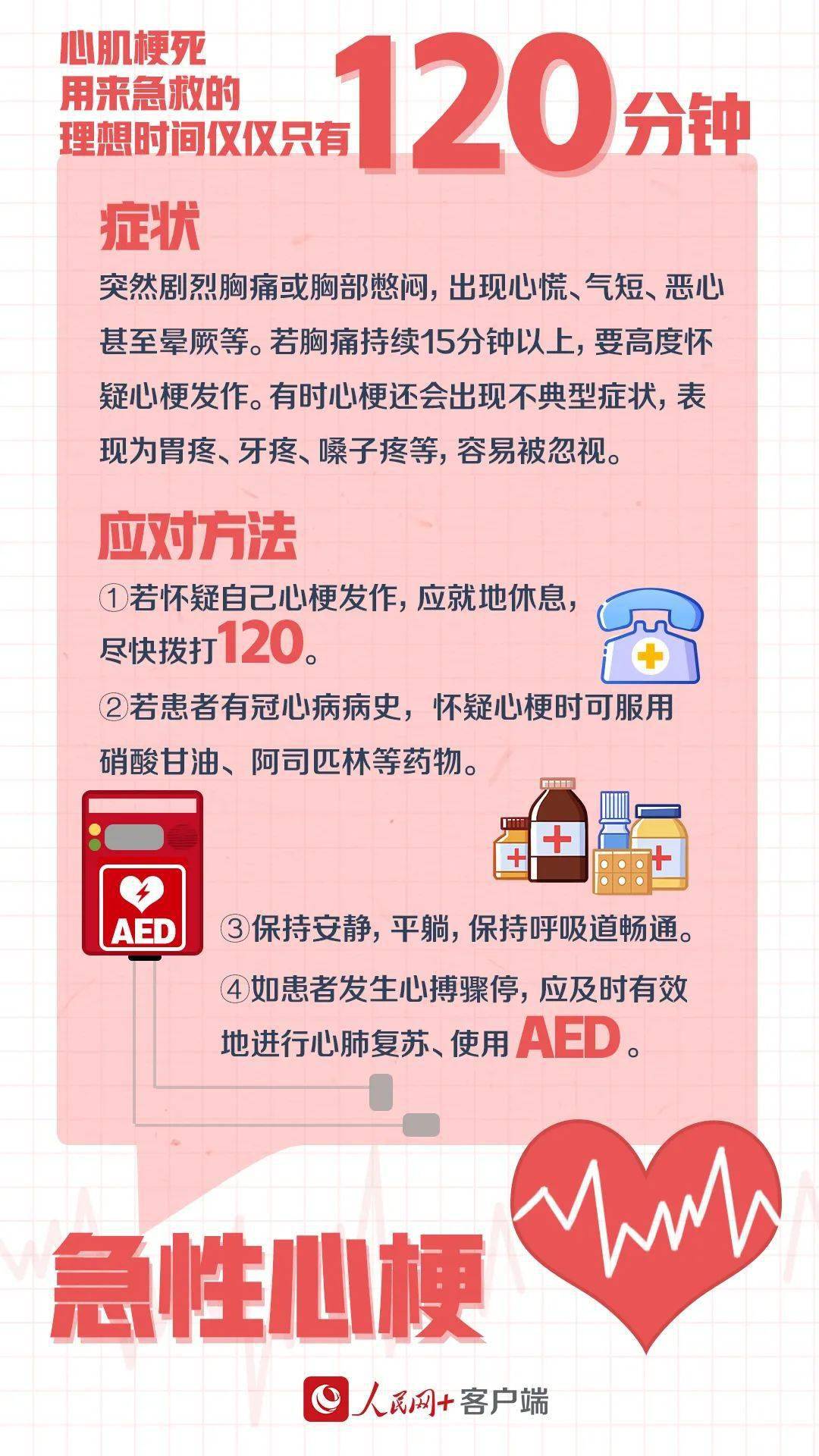 黄金时间|如何正确急救？这些急救知识，关键时刻能救命