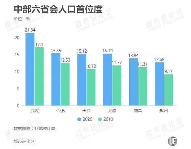 郑州人口网_郑州市区新增人口减少30 ,房价靠谁托底(2)