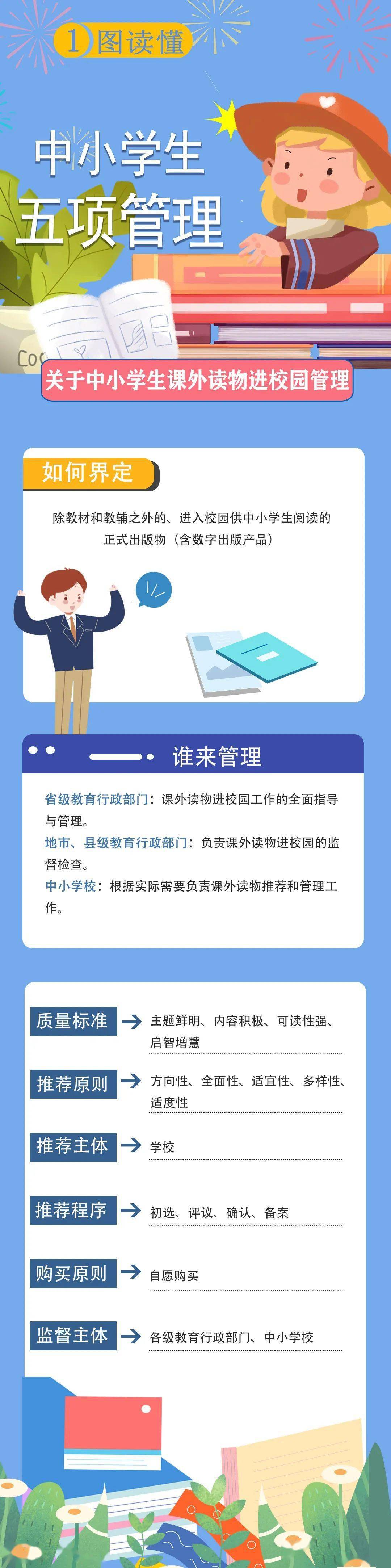 一图读懂中小学生五项管理